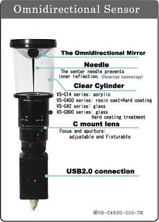 Omni Directional Sensor