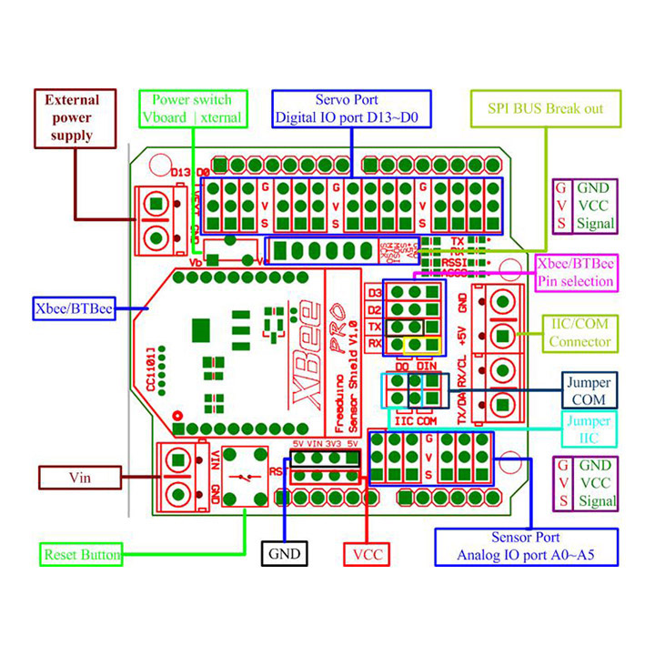 FreaduinoセンサシールドV1.2 (XBeeインタフェース付) 〈 Arduino関連 〉