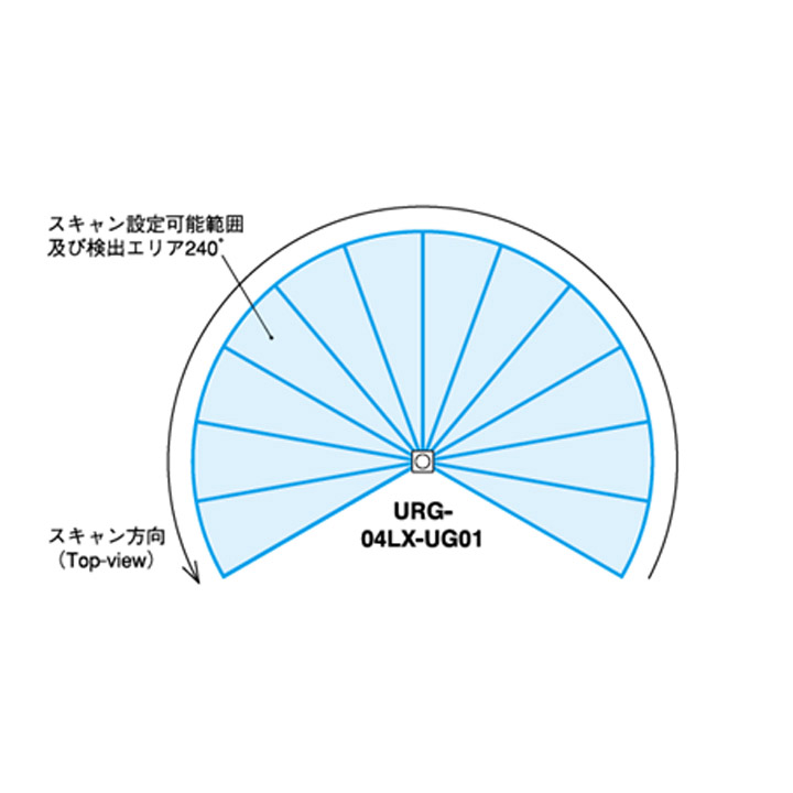 URG-04LX-UG01 レーザー測域センサ
